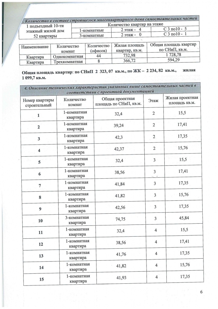 Проектная декларация ЖК Соло 6.jpg